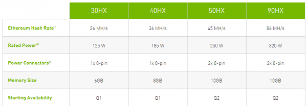 Nvidia ограничит хешрейт видеокарт GeForce RTX 3060 cryptowiki.ru