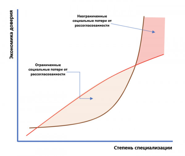 Биткойн: Деньги как средство специализации cryptowiki.ru