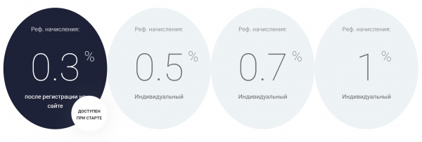 Обзор криптовалютного обменника BTCSale — особенности работы сервиса cryptowiki.ru