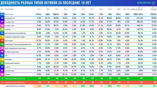 Смогут ли инвестиции в биткоин сегодня обеспечить безбедную старость на пенсии? cryptowiki.ru