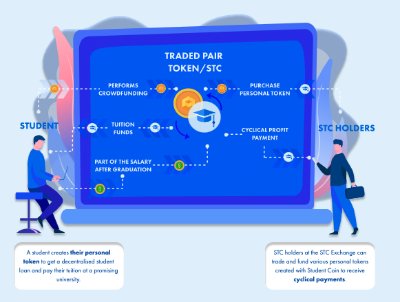 Student Coin — следующий шаг в мире криптовалют cryptowiki.ru