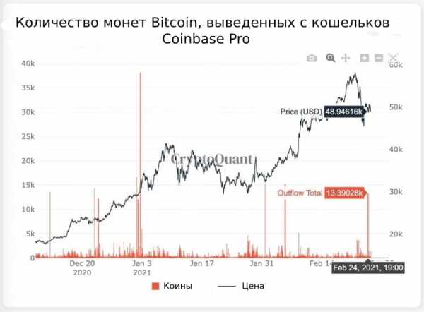 Прогноз на курс Bitcoin: BTC на грани нового булл рана cryptowiki.ru