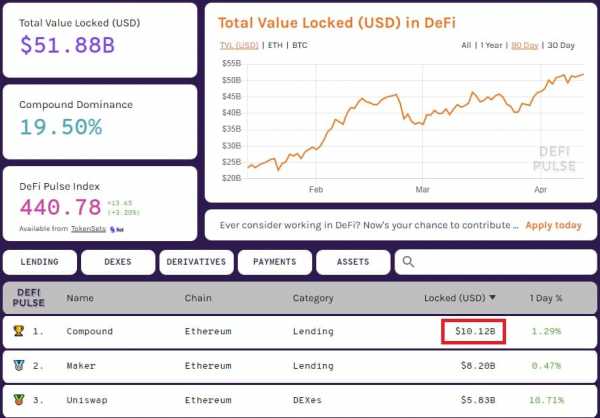 Вестник DeFi: запуск протокола Liquity и более $100 млрд заблокированных средств cryptowiki.ru