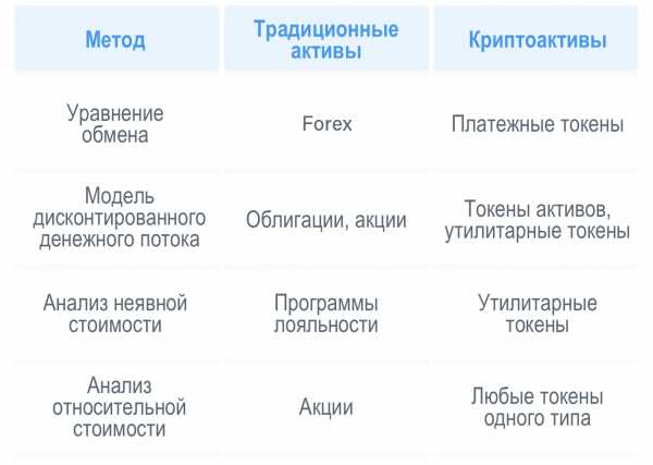 что такое рыночная капитализация токена. Смотреть фото что такое рыночная капитализация токена. Смотреть картинку что такое рыночная капитализация токена. Картинка про что такое рыночная капитализация токена. Фото что такое рыночная капитализация токена