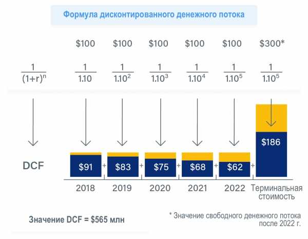 что такое рыночная капитализация токена. Смотреть фото что такое рыночная капитализация токена. Смотреть картинку что такое рыночная капитализация токена. Картинка про что такое рыночная капитализация токена. Фото что такое рыночная капитализация токена