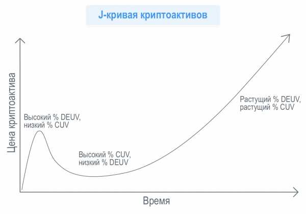 что такое рыночная капитализация токена. Смотреть фото что такое рыночная капитализация токена. Смотреть картинку что такое рыночная капитализация токена. Картинка про что такое рыночная капитализация токена. Фото что такое рыночная капитализация токена