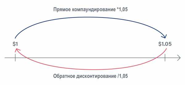 что такое рыночная капитализация токена. Смотреть фото что такое рыночная капитализация токена. Смотреть картинку что такое рыночная капитализация токена. Картинка про что такое рыночная капитализация токена. Фото что такое рыночная капитализация токена
