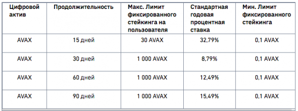 ТОП-9 криптовалют для стейкинга: Как выбрать токен и запустить стейкинг? cryptowiki.ru