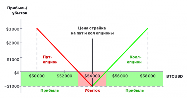 Что такое контракты MOVE на FTX и как на них заработать? cryptowiki.ru