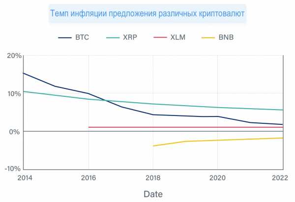 что такое рыночная капитализация токена. Смотреть фото что такое рыночная капитализация токена. Смотреть картинку что такое рыночная капитализация токена. Картинка про что такое рыночная капитализация токена. Фото что такое рыночная капитализация токена