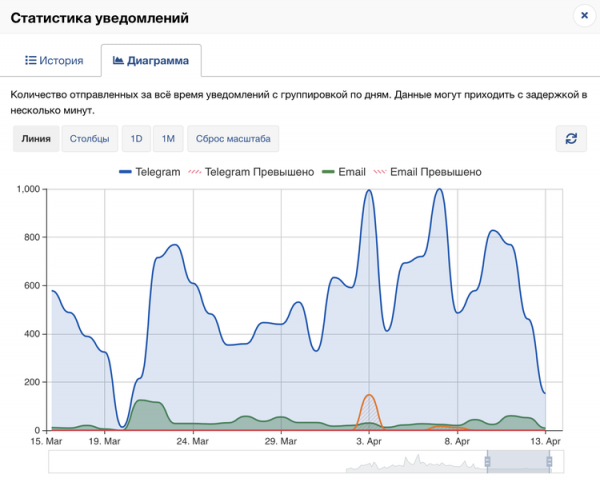 Как следить за транзакциями на адресах Ethereum cryptowiki.ru