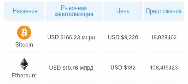 что такое рыночная капитализация токена. Смотреть фото что такое рыночная капитализация токена. Смотреть картинку что такое рыночная капитализация токена. Картинка про что такое рыночная капитализация токена. Фото что такое рыночная капитализация токена