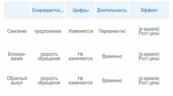что такое рыночная капитализация токена. Смотреть фото что такое рыночная капитализация токена. Смотреть картинку что такое рыночная капитализация токена. Картинка про что такое рыночная капитализация токена. Фото что такое рыночная капитализация токена