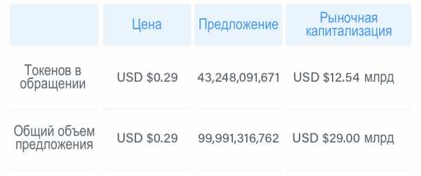 что такое рыночная капитализация токена. Смотреть фото что такое рыночная капитализация токена. Смотреть картинку что такое рыночная капитализация токена. Картинка про что такое рыночная капитализация токена. Фото что такое рыночная капитализация токена