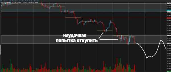 Глава CryptoQuant: биткоин перешел на медвежий рынок cryptowiki.ru