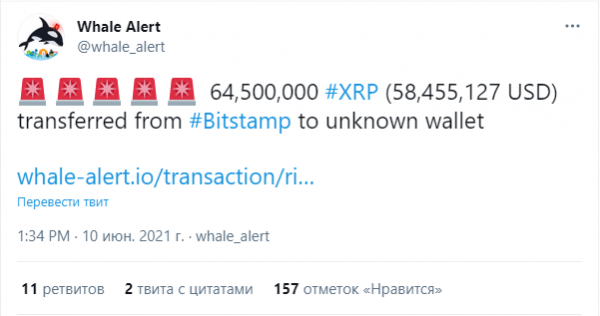 Криптобиржи за сутки переместили 270 млн XRP cryptowiki.ru