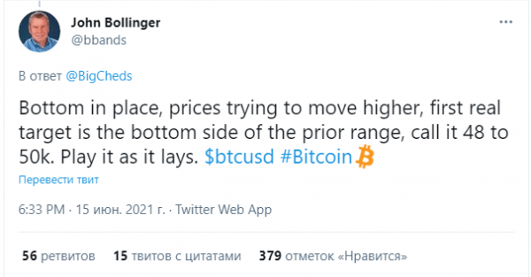 Джон Боллинджер: Первая реальная цель биткоина – $ 50 000 cryptowiki.ru