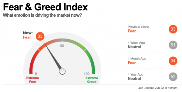 Что такое «индекс страха и жадности» для биткоина и как его использовать инвестору? cryptowiki.ru