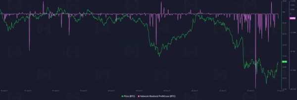Santiment прогнозируют высокую волатильность на рынке биткоина cryptowiki.ru