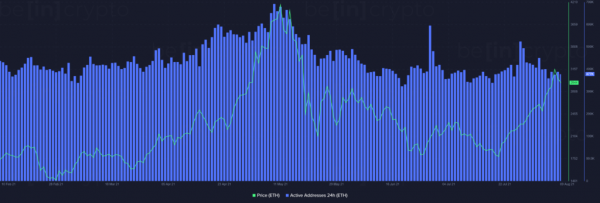 Рост цены Ethereum не поддержан ончейн-показателями cryptowiki.ru