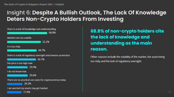 Исследование: Ethereum обошел биткоин по популярности в Сингапуре cryptowiki.ru