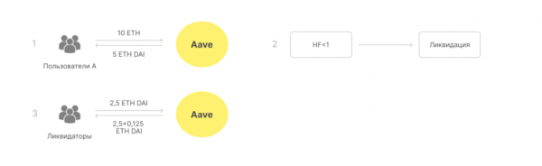 Что такое Aave? cryptowiki.ru