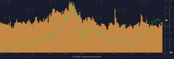Santiment: Рост цены Ethereum не поддержан объемами торгов cryptowiki.ru