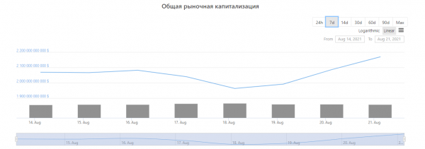 Почему растет биткоин? Обвал акций китайских компаний вызвал рост курса BTC cryptowiki.ru