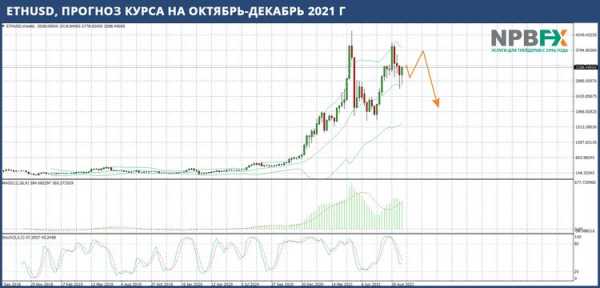 Чем запомнится 2021 год для рынка криптовалют cryptowiki.ru