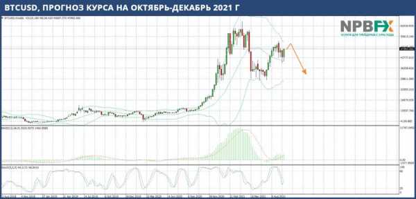 Чем запомнится 2021 год для рынка криптовалют cryptowiki.ru
