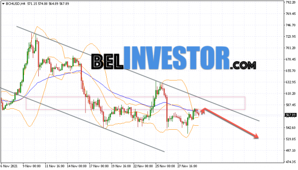 Bitcoin Cash BCH/USD прогноз на сегодня 31 ноября 2021 cryptowiki.ru