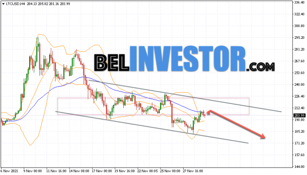 Litecoin LTC/USD прогноз на сегодня 31 ноября 2021 cryptowiki.ru
