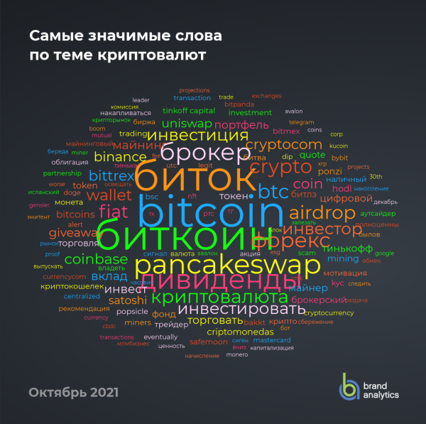 Эксперты назвали самые популярные криптовалюты среди российских пользователей соцсетей cryptowiki.ru