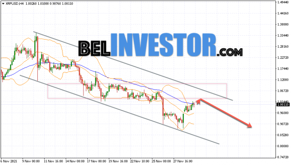Ripple XRP/USD прогноз на сегодня 31 ноября 2021 cryptowiki.ru