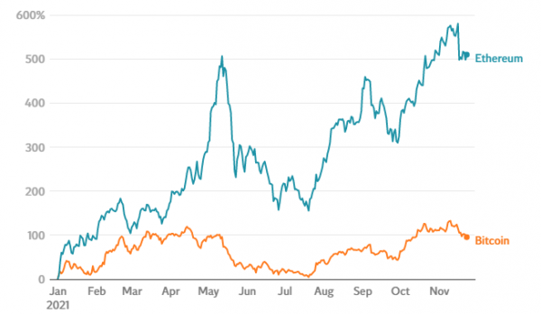 JPMorgan: потенциал роста Ethereum выше в сравнении с биткоином cryptowiki.ru