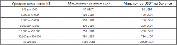 Новый Primelist на Huobi — MONO XFinance cryptowiki.ru