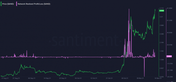 Аналитики Santiment обратили внимание на отсутствие ончейн-активности с токенами SAND cryptowiki.ru