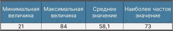 Ноябрь 2021 в цифрах: дебют Boba Network, коррекция вопреки модели PlanB и ралли токенов метавселенных cryptowiki.ru