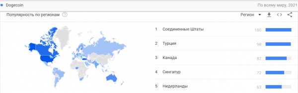 Две криптовалюты попали в топ-10 новостных запросов Google  cryptowiki.ru