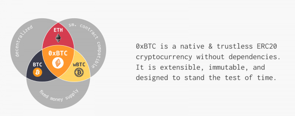 «Биткоин» стандарта ERC-20: обзор проекта 0xBitcoin cryptowiki.ru
