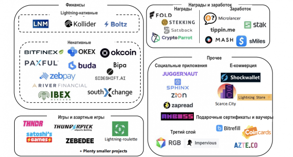 Состояние Lightning Network cryptowiki.ru