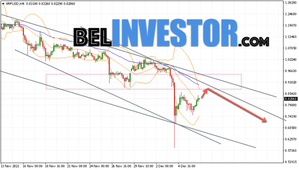 Ripple XRP/USD прогноз на сегодня 8 декабря 2021 cryptowiki.ru