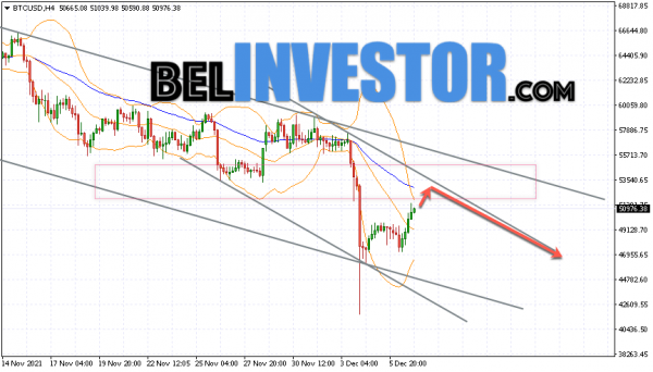 Bitcoin BTC/USD прогноз на сегодня 8 декабря 2021 cryptowiki.ru
