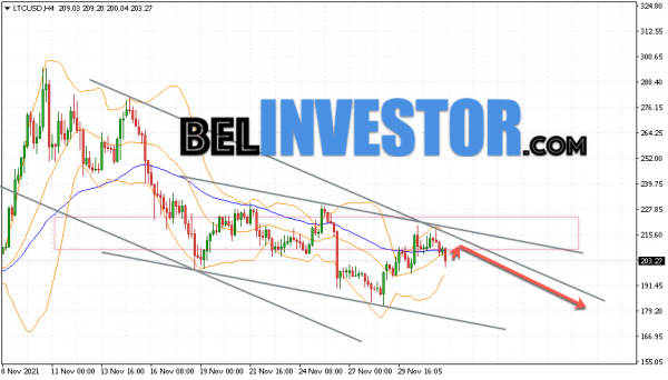 Litecoin LTC/USD прогноз на сегодня 3 декабря 2021 cryptowiki.ru