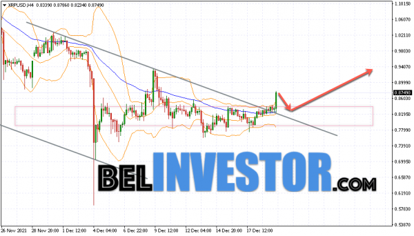 Ripple XRP/USD прогноз на сегодня 21 декабря 2021 cryptowiki.ru