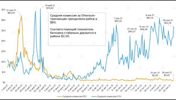 В ноябре хешрейт Ethereum обновил исторический максимум cryptowiki.ru