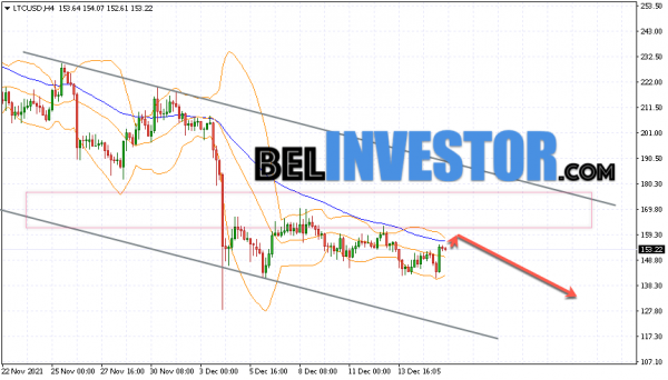 Litecoin LTC/USD прогноз на сегодня 17 декабря 2021 cryptowiki.ru