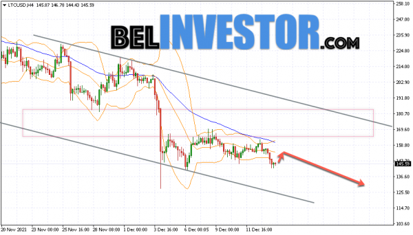 Litecoin LTC/USD прогноз на сегодня 15 декабря 2021 cryptowiki.ru