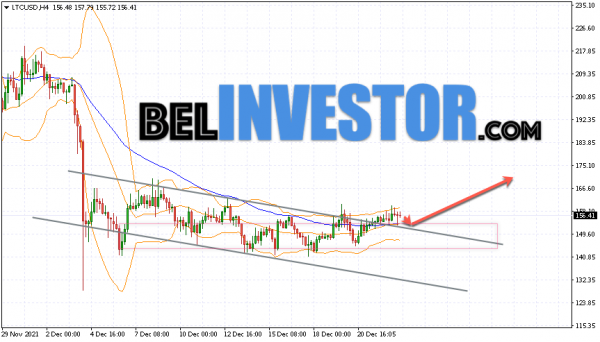 Litecoin LTC/USD прогноз на сегодня 24 декабря 2021 cryptowiki.ru