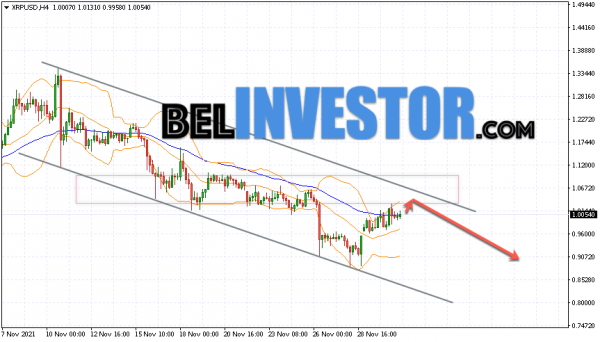 Ripple XRP/USD прогноз на сегодня 2 декабря 2021 cryptowiki.ru